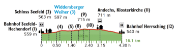 Wandelgids München 54 Touren - Rother